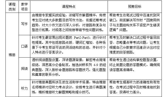 雅思课程表安排1