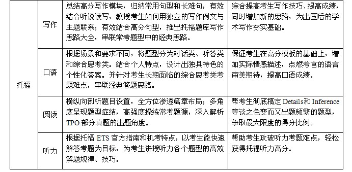 雅思课程表2